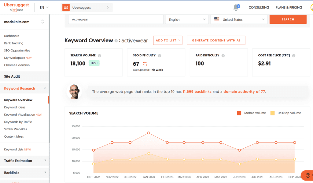 The first step: Use the tool Ubersuggest to find out which products in the Activewear series have greater market demand. The data proves that the products in this series are hot-sellers.