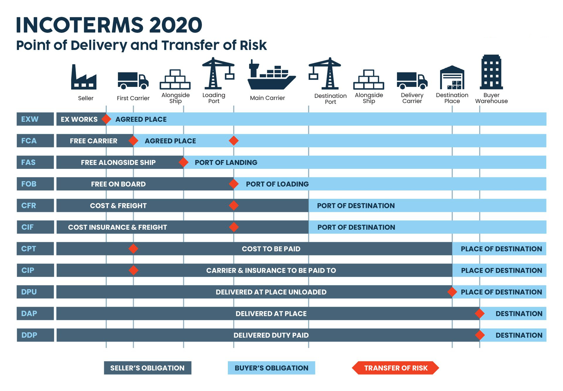 CPT Incoterms All Basics About Carrige Paid To Explained CPT Incoterms All Basics About Carrige Paid To Explained
