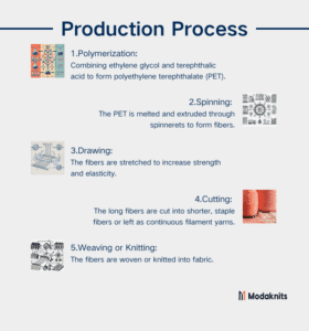 What is Polyester Fabric: Properties, Production, and Uses