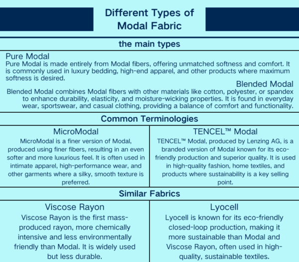 Modal Fabric - Properties, Benefits, and Price - Modaknits